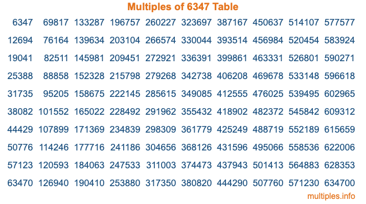 Multiples of 6347 Table