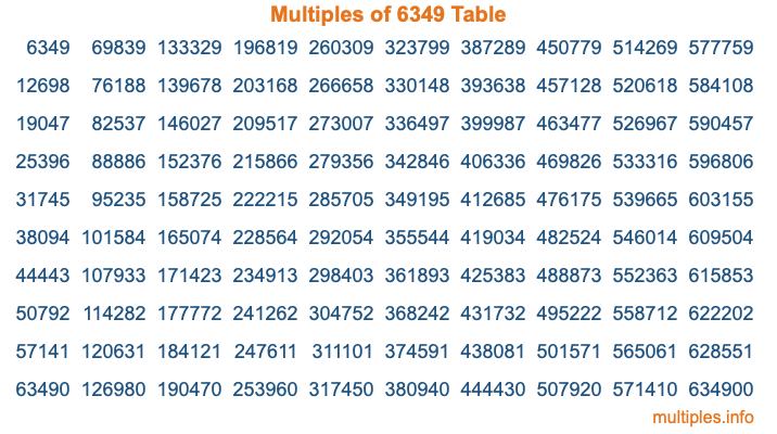 Multiples of 6349 Table