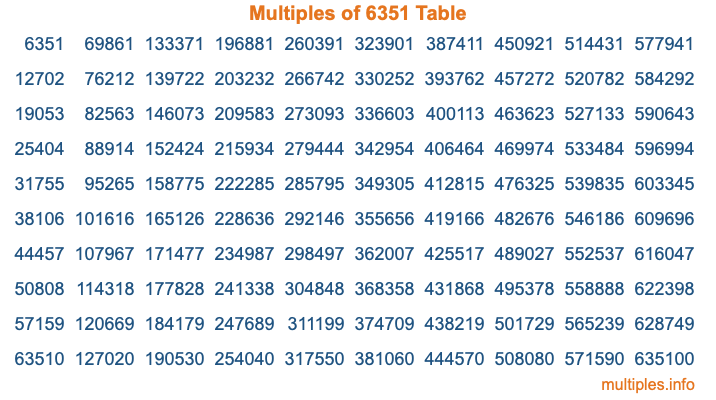 Multiples of 6351 Table