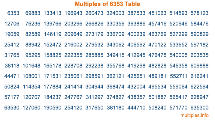 Multiples of 6353 Table