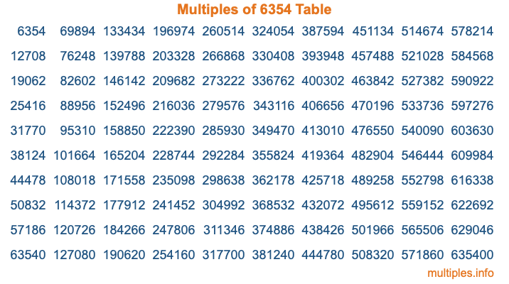 Multiples of 6354 Table