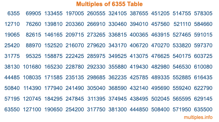 Multiples of 6355 Table