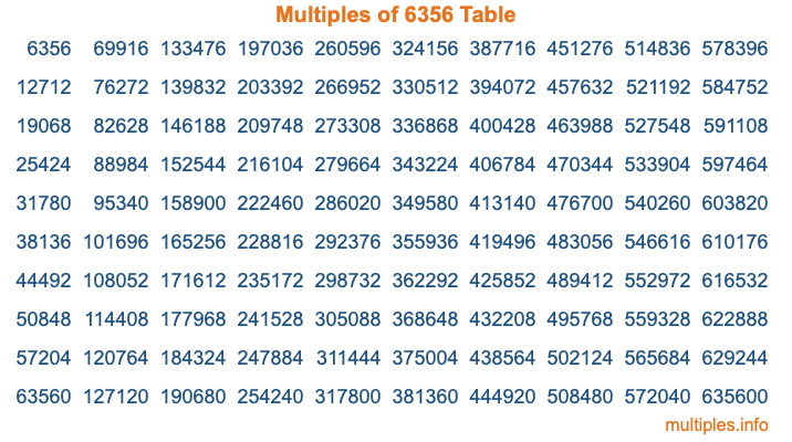 Multiples of 6356 Table