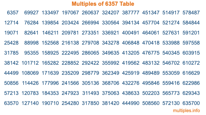 Multiples of 6357 Table