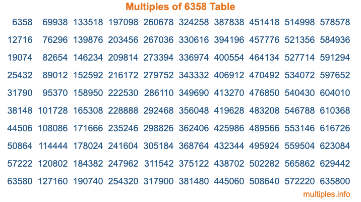 Multiples of 6358 Table