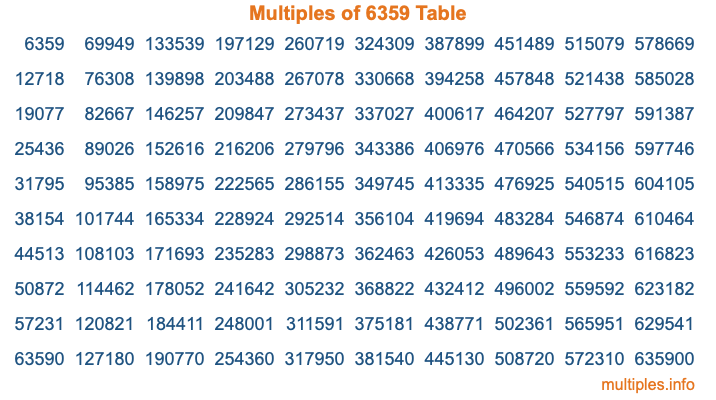 Multiples of 6359 Table