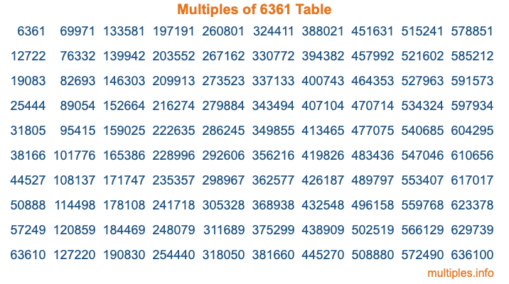 Multiples of 6361 Table