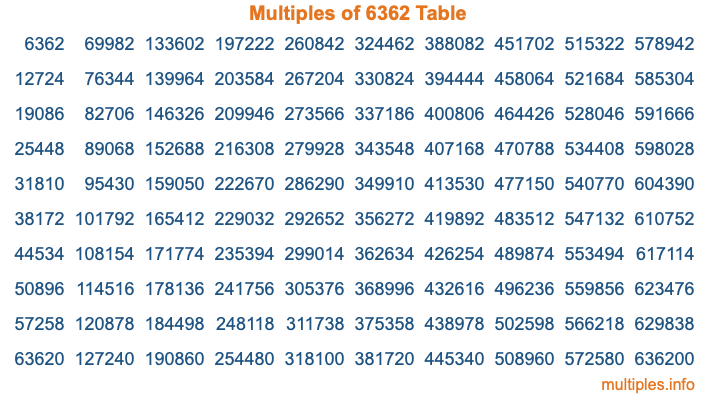 Multiples of 6362 Table