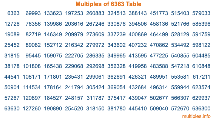 Multiples of 6363 Table