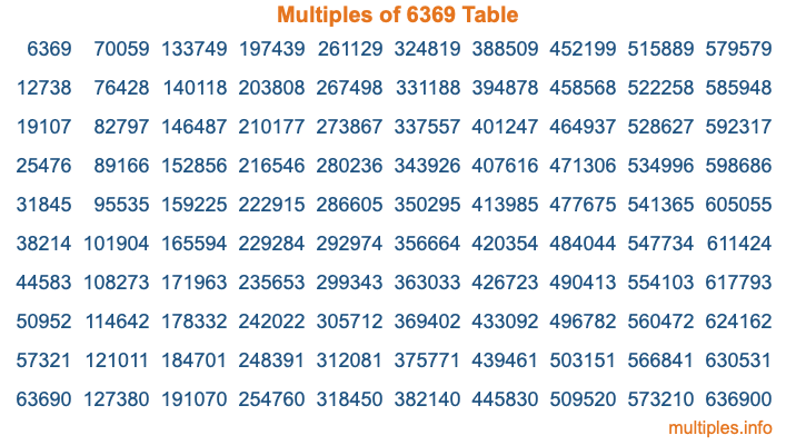 Multiples of 6369 Table