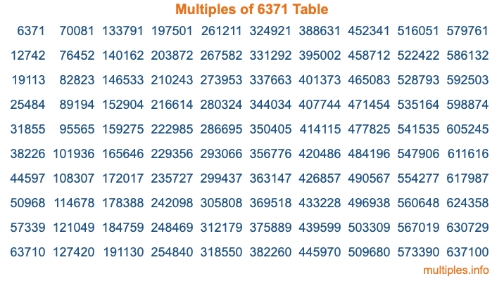 Multiples of 6371 Table