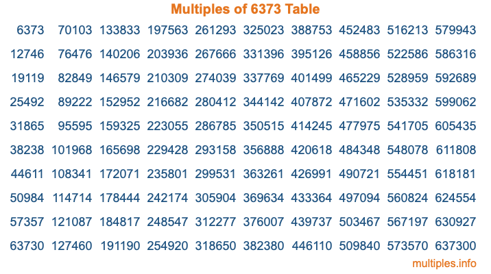 Multiples of 6373 Table