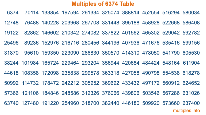 Multiples of 6374 Table