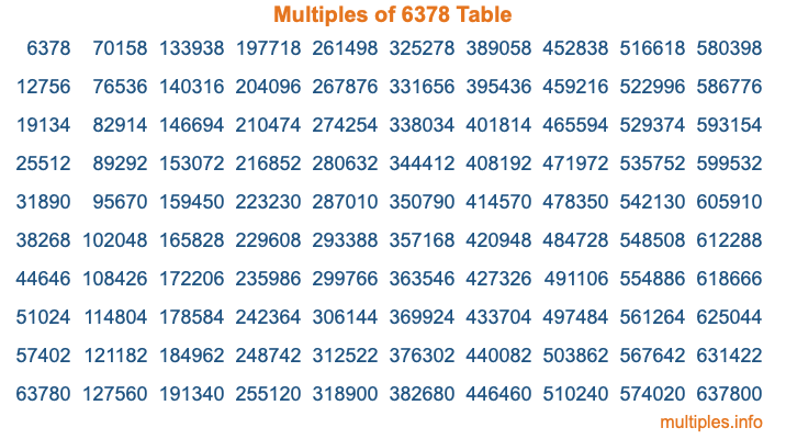 Multiples of 6378 Table