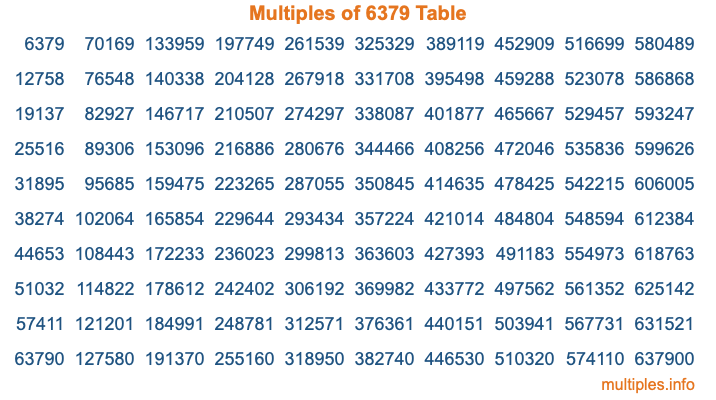 Multiples of 6379 Table