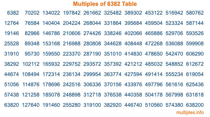 Multiples of 6382 Table