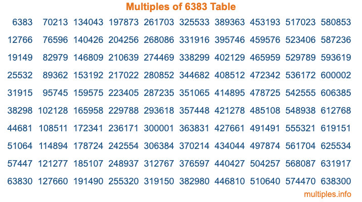 Multiples of 6383 Table