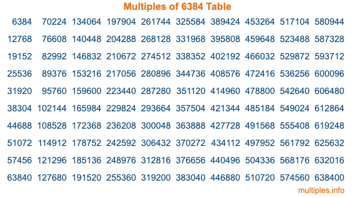 Multiples of 6384 Table