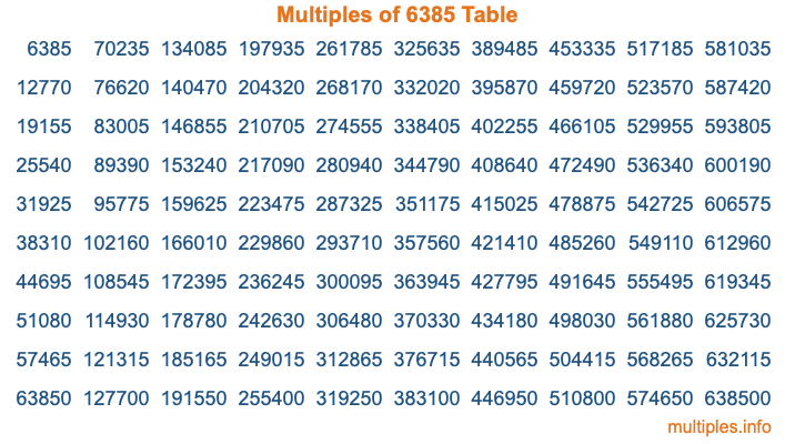 Multiples of 6385 Table