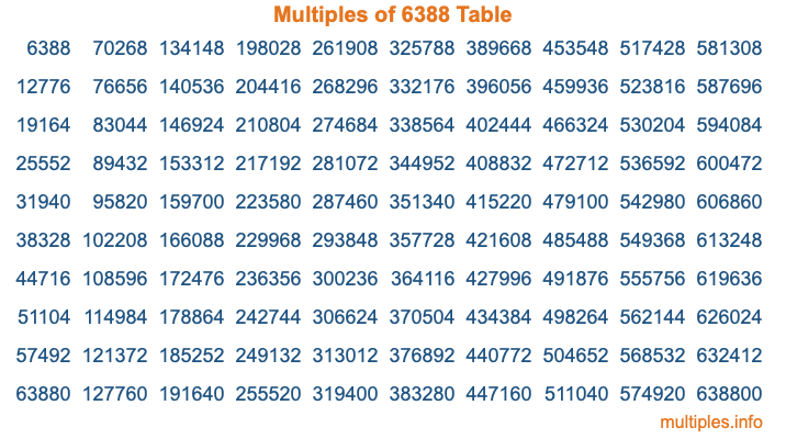 Multiples of 6388 Table