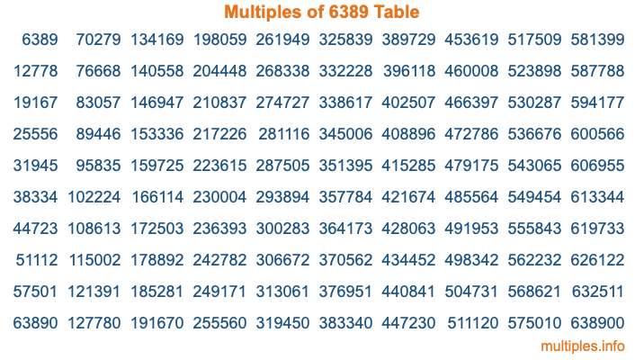 Multiples of 6389 Table