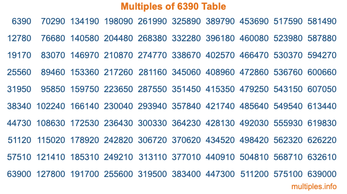 Multiples of 6390 Table