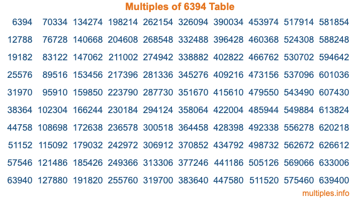 Multiples of 6394 Table