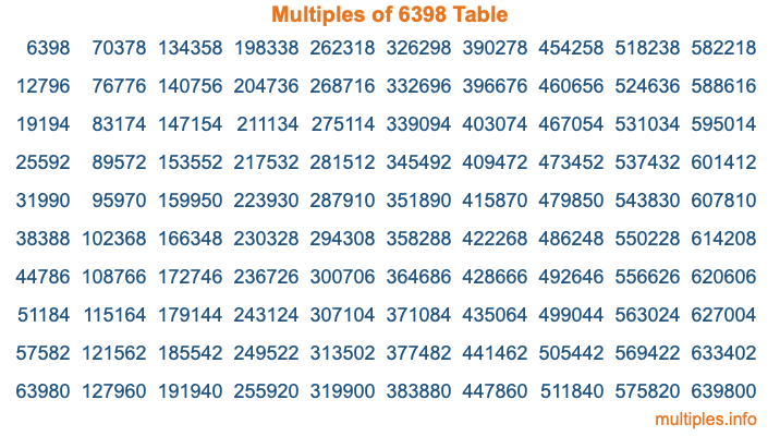 Multiples of 6398 Table