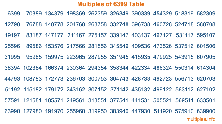 Multiples of 6399 Table