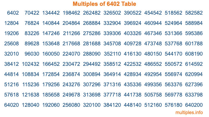 Multiples of 6402 Table