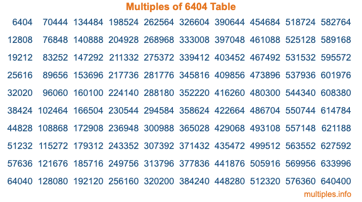 Multiples of 6404 Table