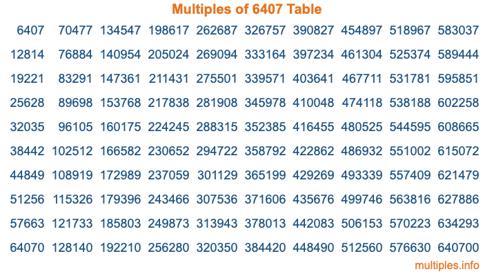 Multiples of 6407 Table