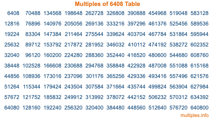 Multiples of 6408 Table