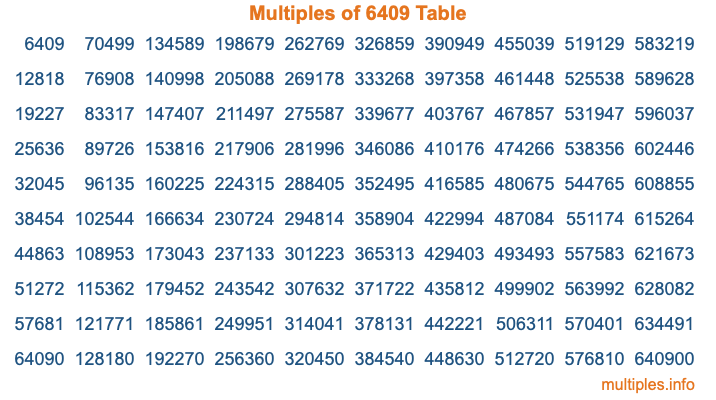 Multiples of 6409 Table