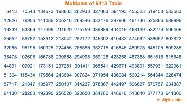 Multiples of 6413 Table