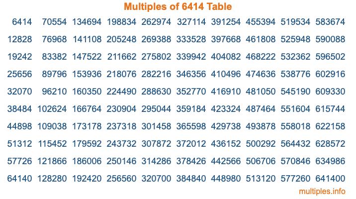 Multiples of 6414 Table