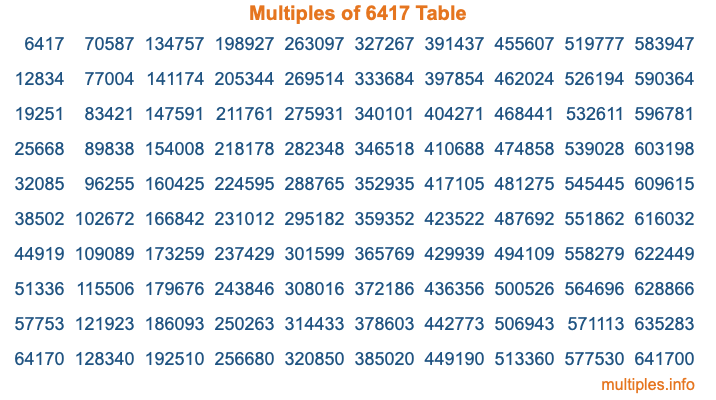 Multiples of 6417 Table