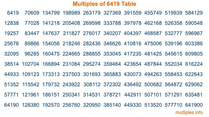 Multiples of 6419 Table