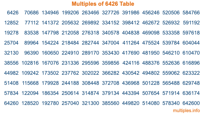 Multiples of 6426 Table