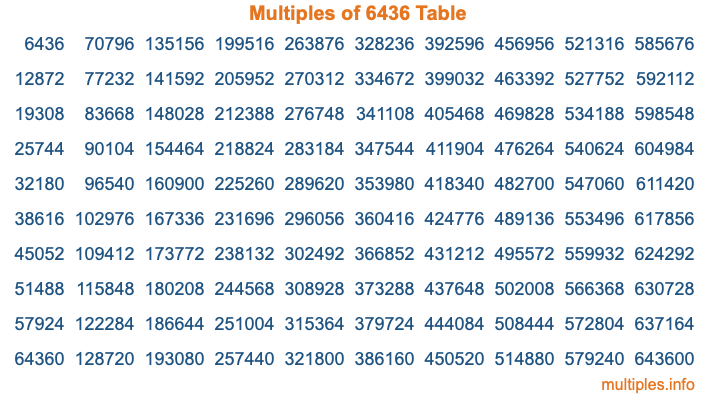Multiples of 6436 Table Multiples of 6436 Table