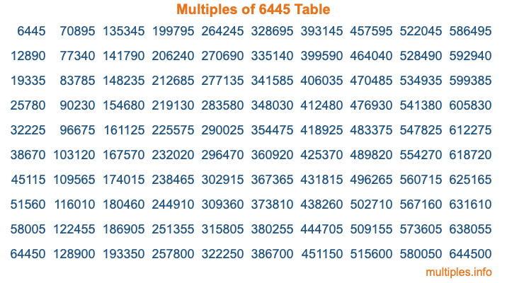 Multiples of 6445 Table Multiples of 6445 Table