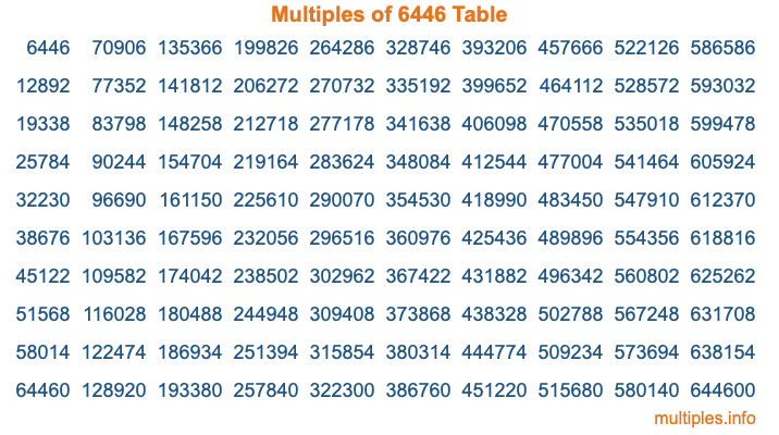 Multiples of 6446 Table Multiples of 6446 Table
