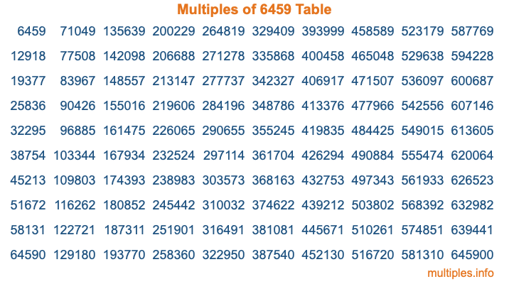 Multiples of 6459 Table Multiples of 6459 Table