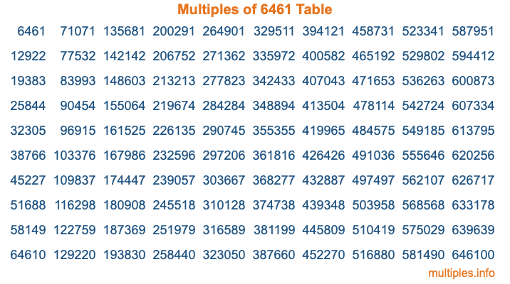 Multiples of 6461 Table