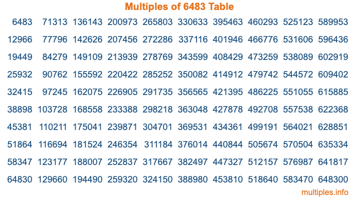 Multiples of 6483 Table Multiples of 6483 Table