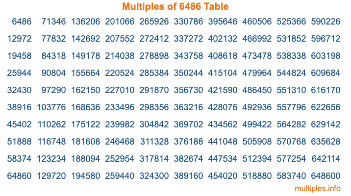 Multiples of 6486 Table Multiples of 6486 Table