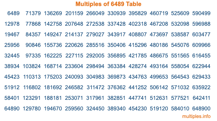 Multiples of 6489 Table