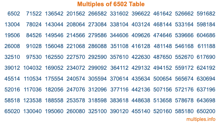 Multiples of 6502 Table Multiples of 6502 Table