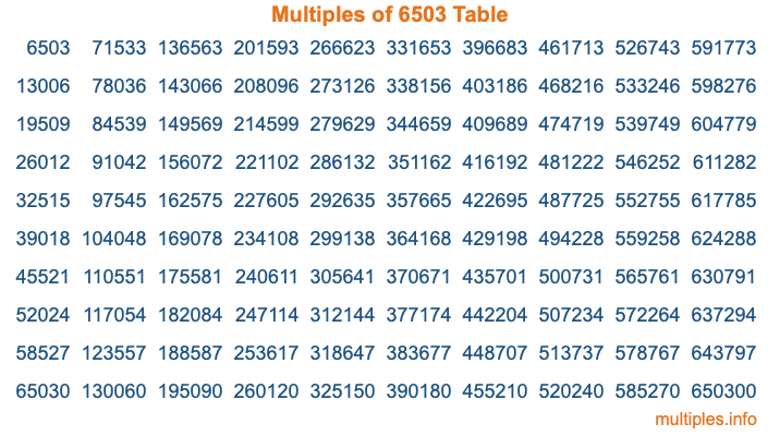 Multiples of 6503 Table Multiples of 6503 Table
