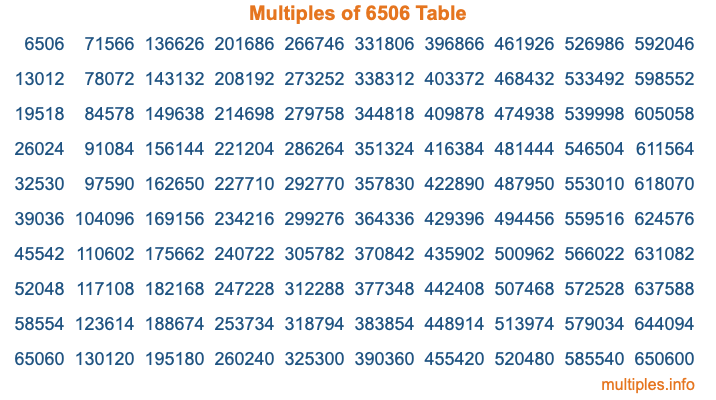 Multiples of 6506 Table Multiples of 6506 Table